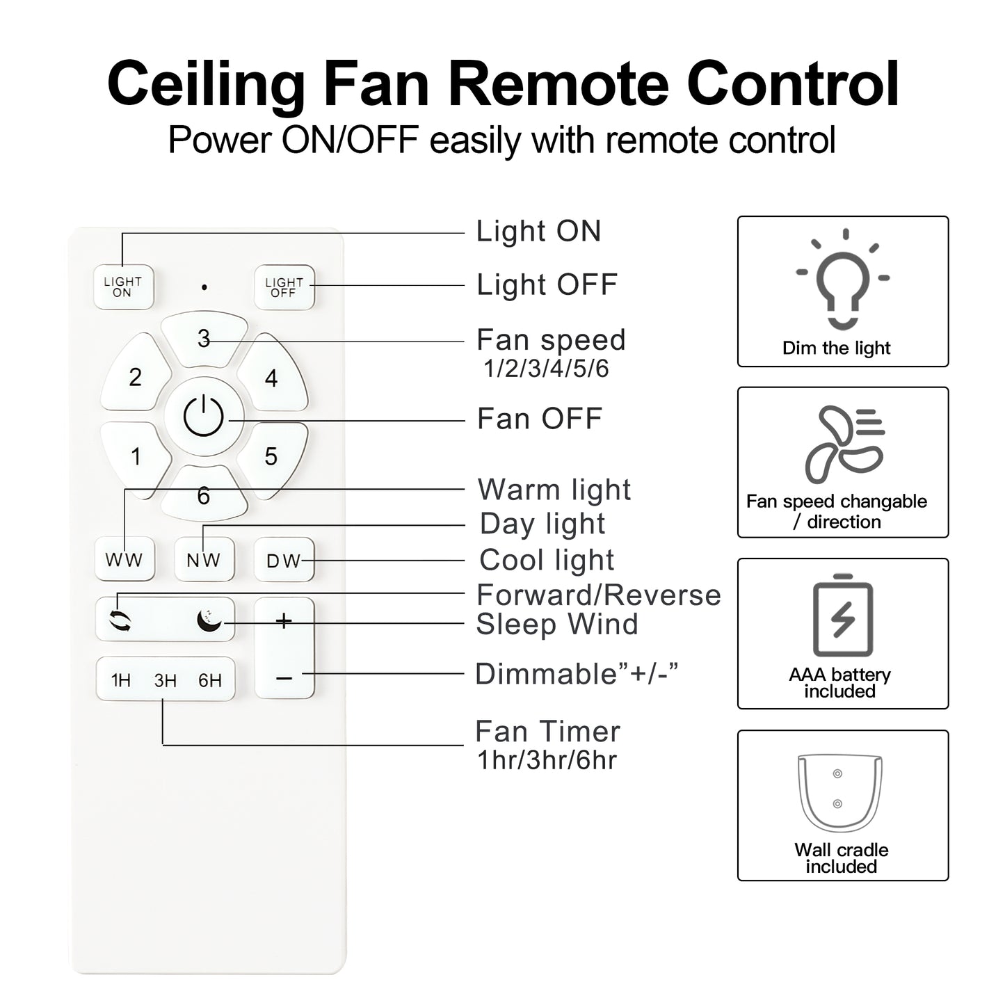 Low Profile Ceiling Fan with Lights