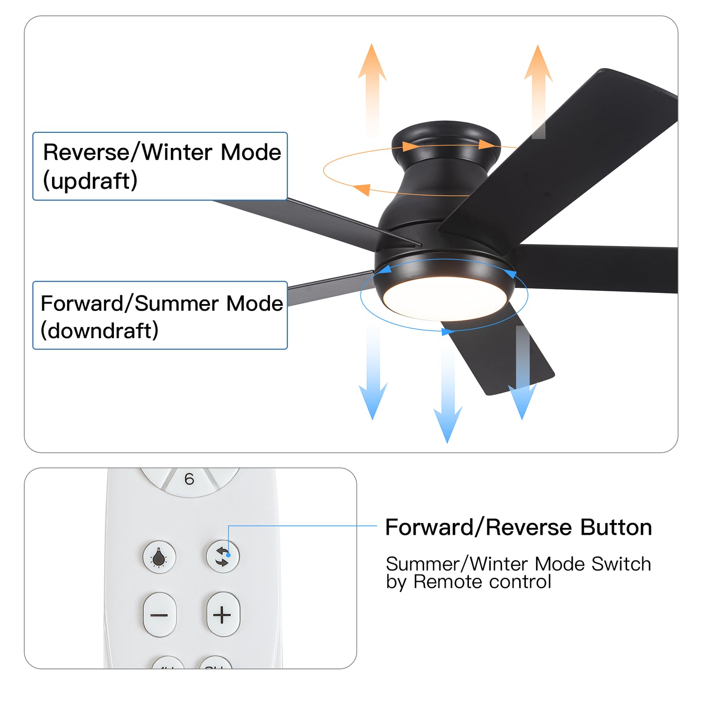 Low Profile Ceiling Fan with Lights